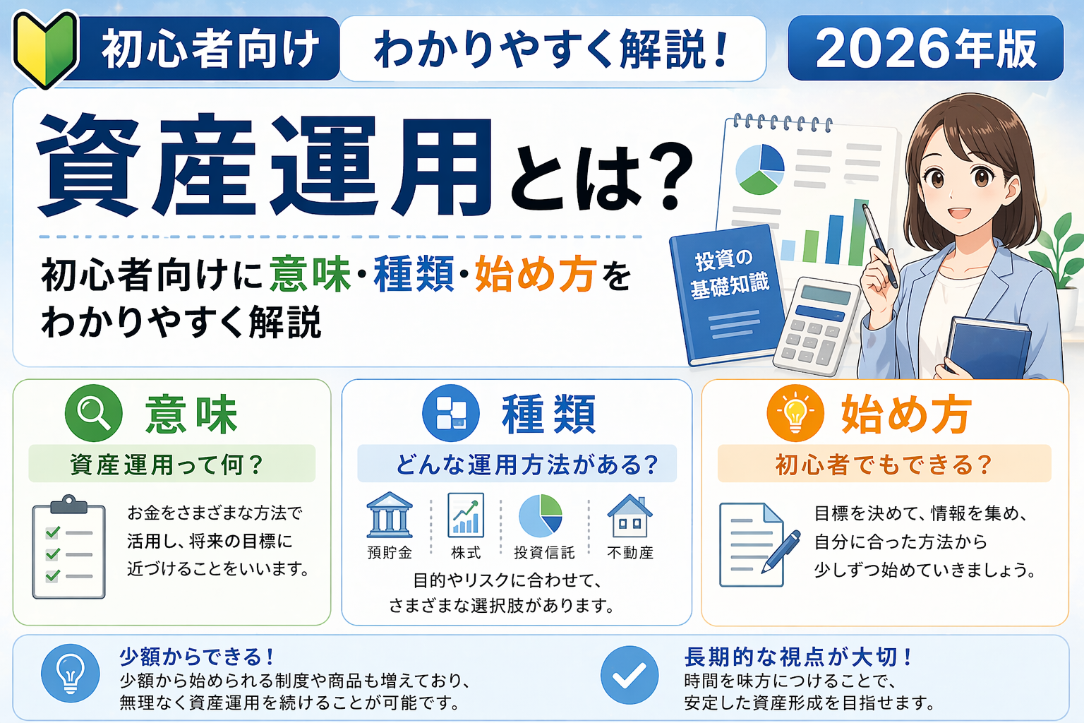 資産運用の基本、種類、始め方を初心者向けにわかりやすく整理した教育用イラスト。