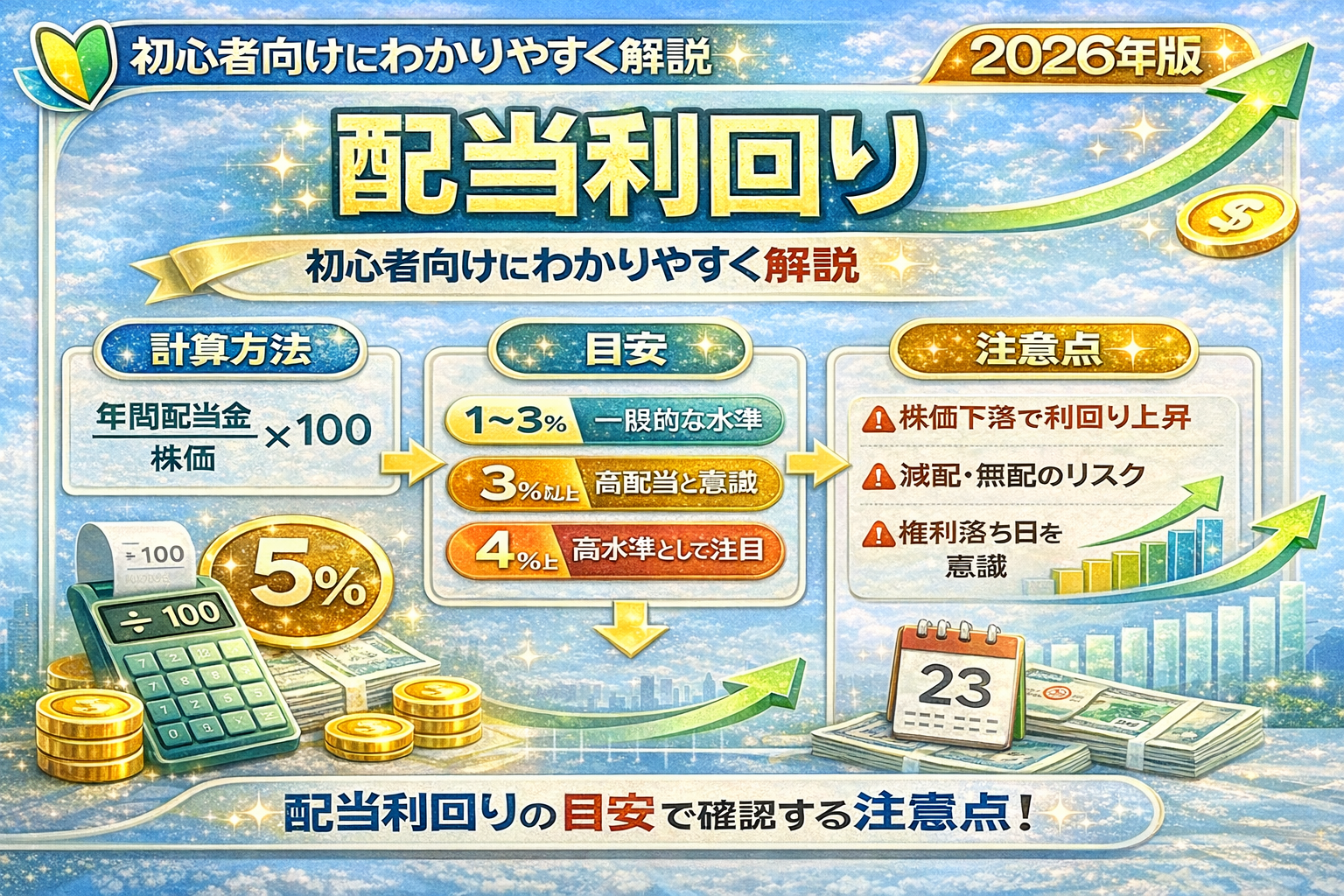 配当利回りとは？意味や計算方法、見るときの注意点を初心者向けに解説するイメージ