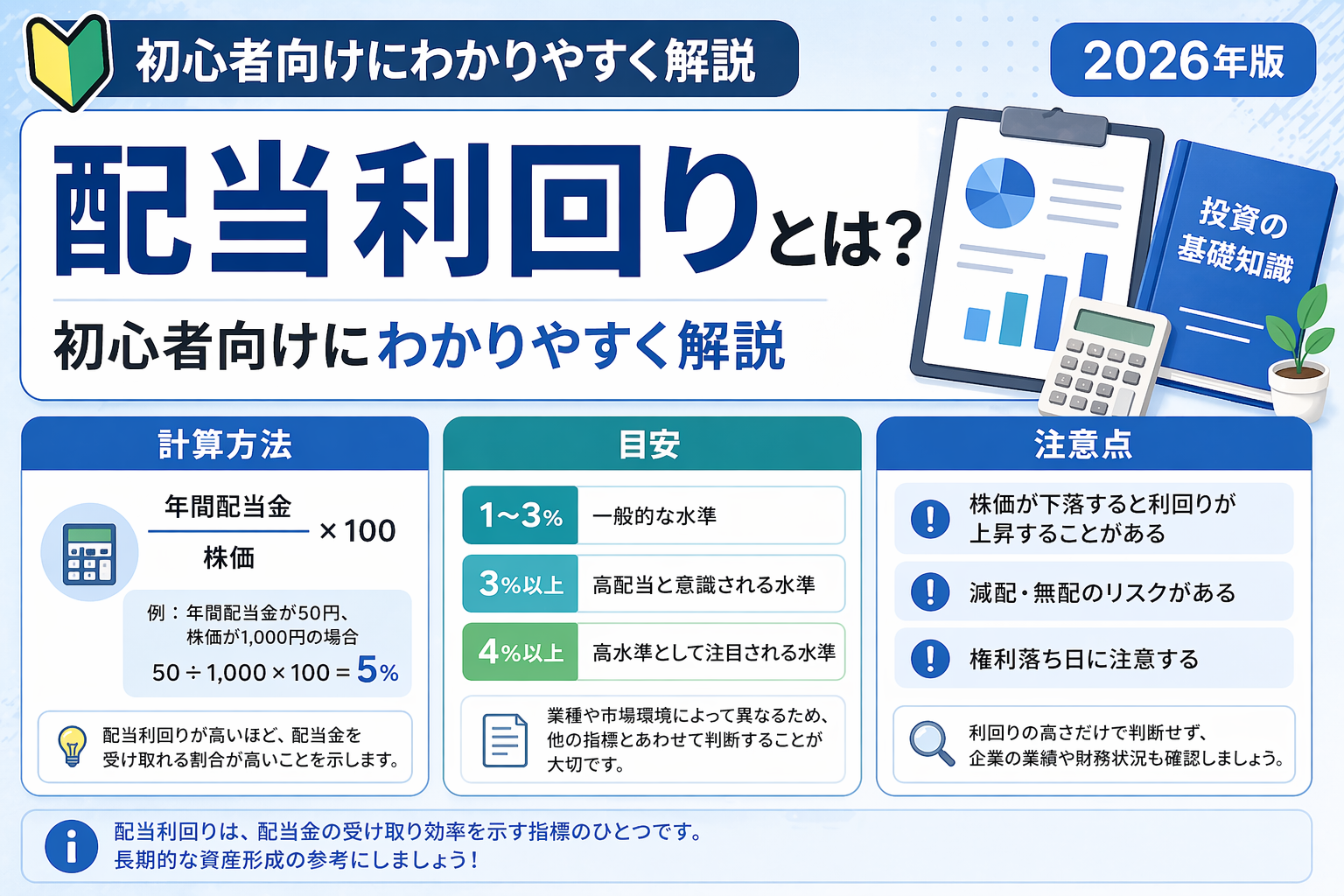 配当利回りの意味や計算方法、目安、注意点を初心者向けにまとめた教育用図解イラスト。