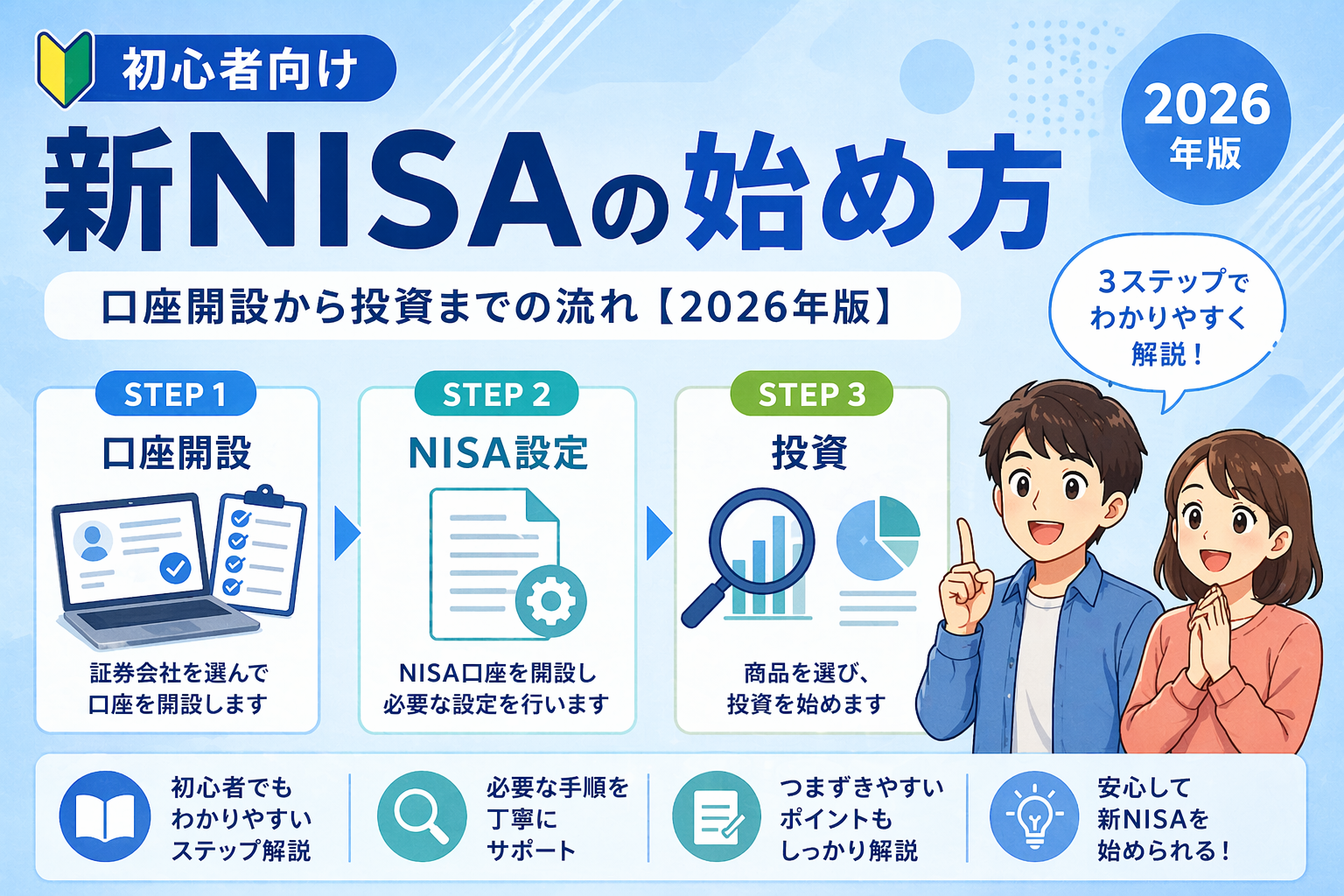 初心者向けに新NISAの始め方を説明する図解イラスト