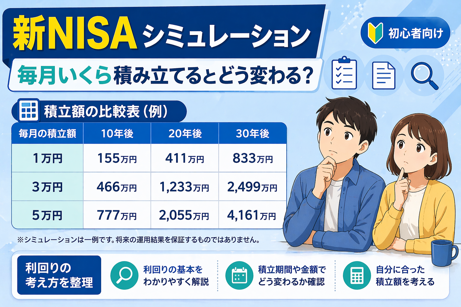 新NISAの10年・20年・30年のシミュレーション例を説明する図解（数値は一例である旨を含む）