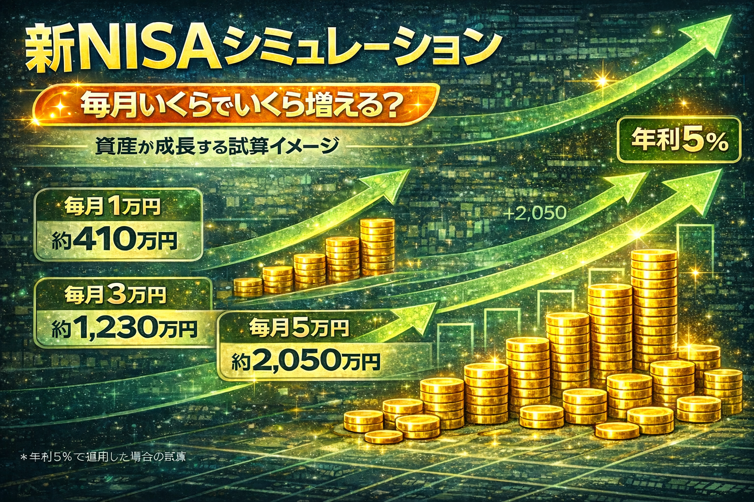 新NISAの積立投資シミュレーションを解説する資産運用イメージ